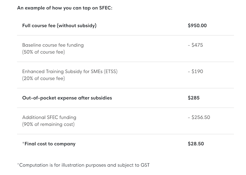 Table providing an example computation of cost savings when using SFEC to offset training costs